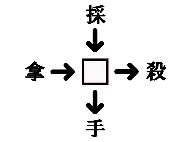 二字熟語全５問 漢字穴埋め問題 転焼電名 遊迎沈退 吸強責用 説大裂片 採拿手殺 Jyankquiz