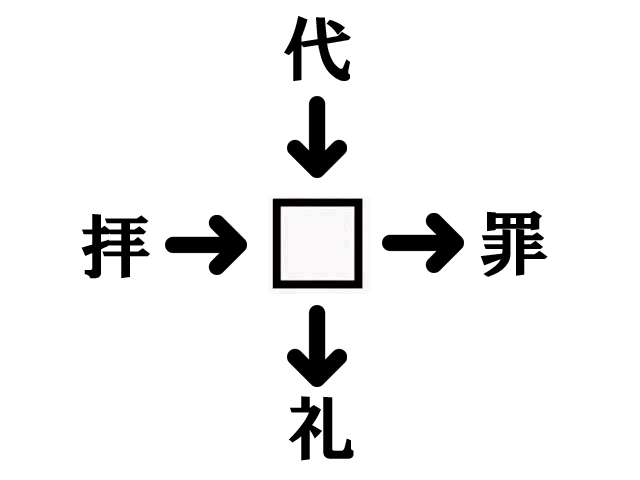 二字熟語全5問 漢字穴埋め問題 虚偉況間 追拿捕縄 会既策体 可一更幻 代拝礼罪 Jyankquiz 二字熟語全5問 漢字穴埋め問題 虚偉況間 追拿捕縄 会既策体 可一更幻 代拝礼罪 Jyankquiz