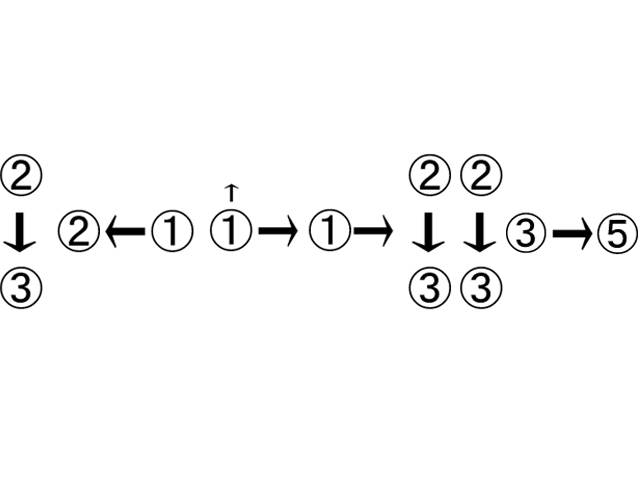 ある法則で並べられている数字と矢印 があります なんて書かれている Jyankquiz